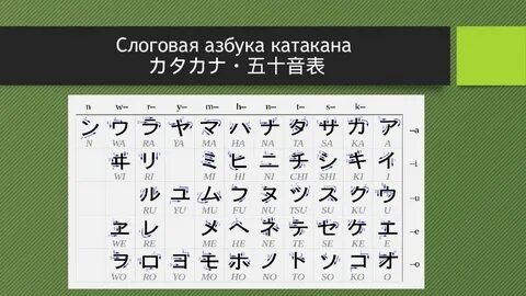 Слоговая азбука японца 4 буквы сканворд
