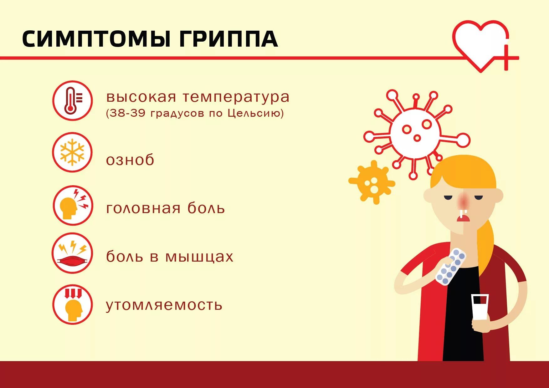 Грипп а симптомы 2025 у детей. Симптомы гриппа. проявления гриппа. признаки гриппа. грипп проявления симптомы.