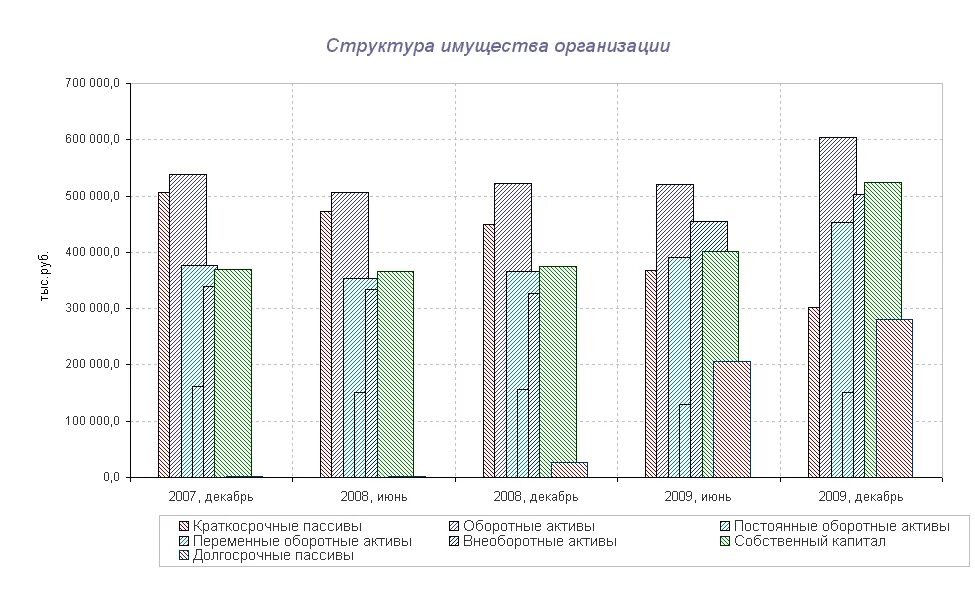 Изменение состава имущества