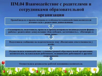 Практики работы с родителями
