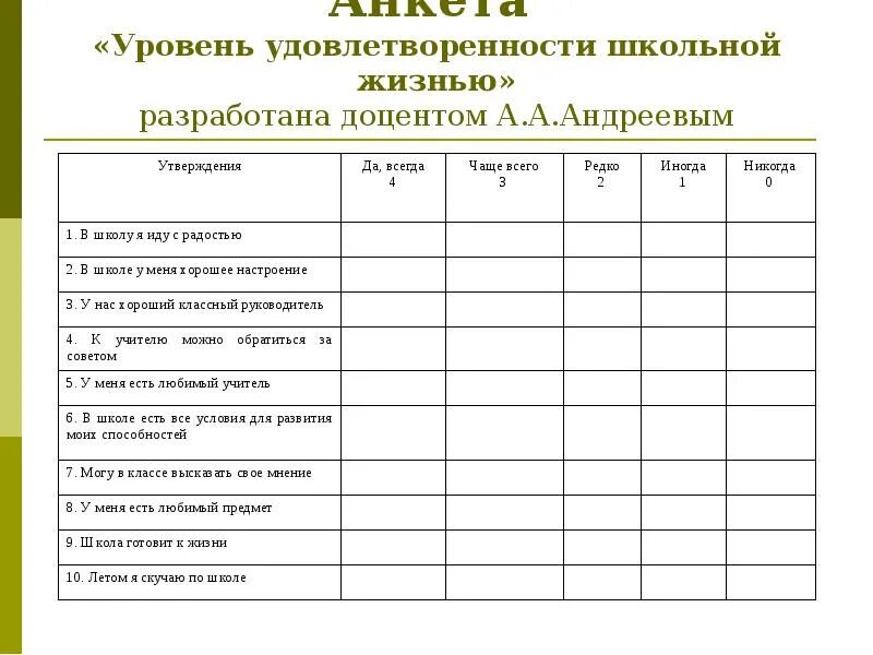 Анкетирование удовлетворенность работой