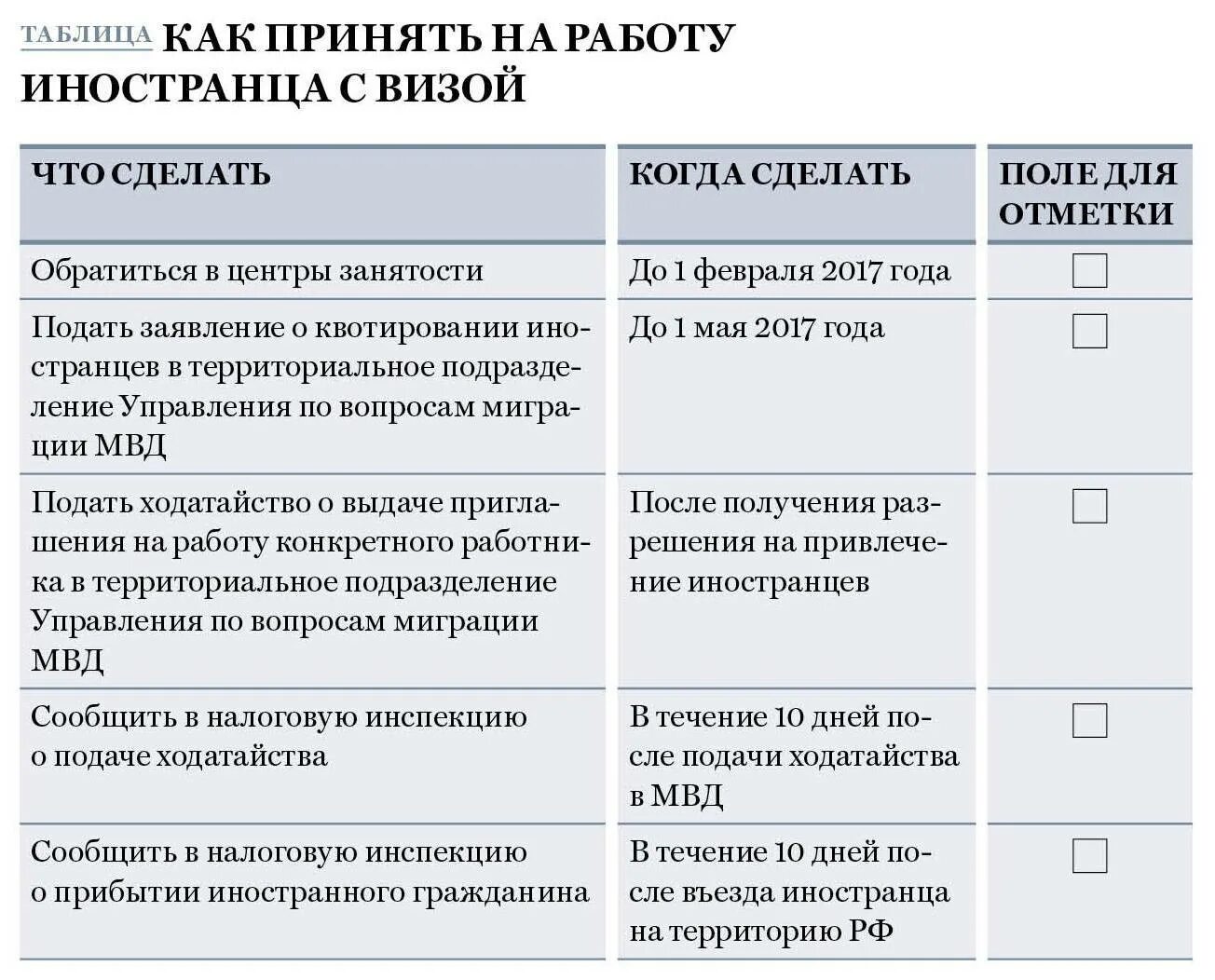 Особенности принятия на работу иностранных граждан. Правила приема иностранных граждан на работу. Прием на работу иностранцев. Особенности приема на работу иностранцев.