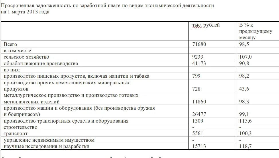 Задолженность по оплате труда. Средняя зарплата по Перми. Средняя зарплата по Пермскому краю. Средняя зарплата в Пермском крае по годам.