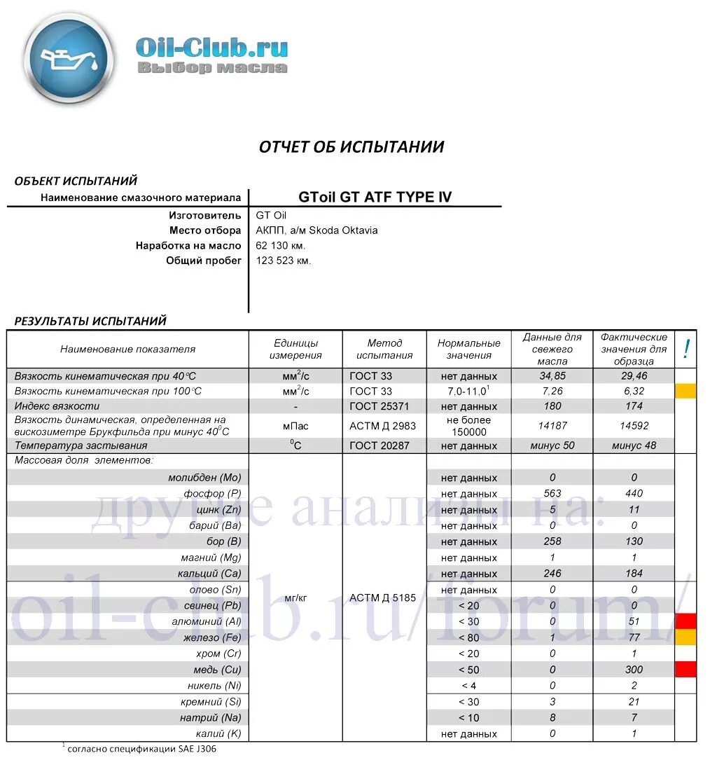 Audi допуски масла. Допуски масла Ауди а6 с6 4.2 бензин. Допуски масла для Ауди 1.6 ALZ. Допуски масла Ауди а4 б5 2.8. Ауди 80 б3 допуски масла.