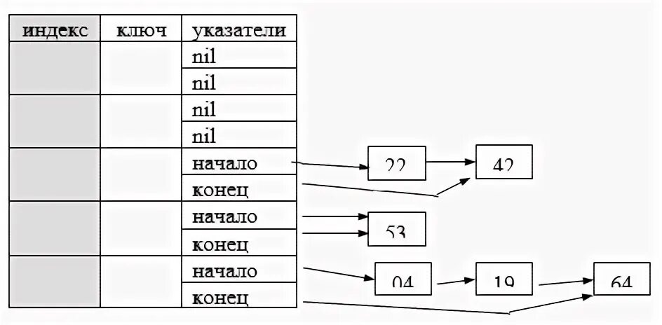Алгоритм хеширования данных