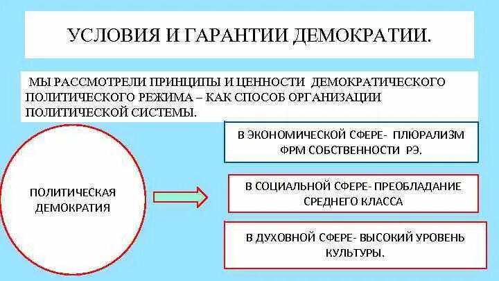 Власть в демократическом обществе осуществляется на основе