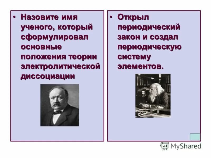 Имена ученых. Менделеев дмитрий иванович достижения. Имя ученого открывшего. 1849 иван павлов, ученый-физиолог. Великие ученые.