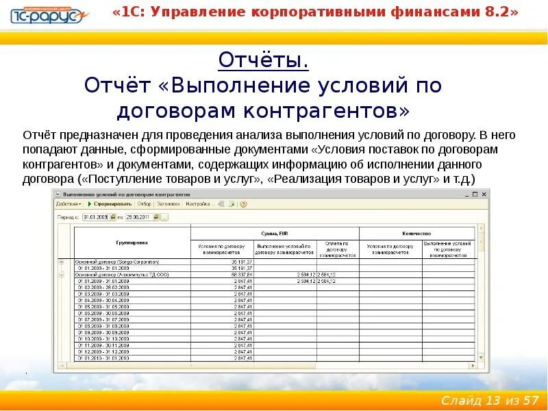 Отчет о выполнении договора. Отчет о выполнении договора управления. Отчет по выполнению условий договора. Отчет или отчёт. Отчет управления имущества