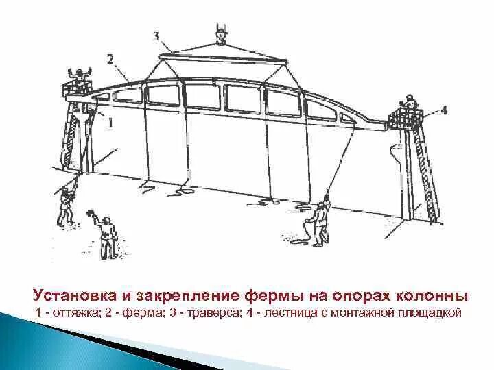 Временное закрепление элементов