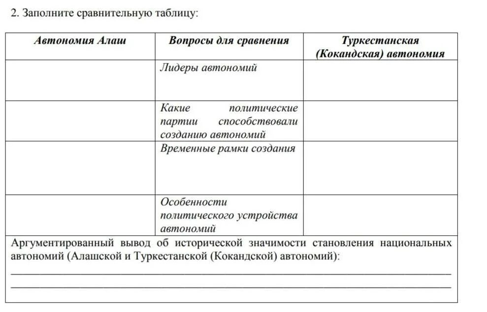 Туркестанская автономия и алашская. Заполните сравнительнотаблицу. Заполните сравнительную таблицу. Вопросы для сравнение особенности политического устройства. Руководители партии Алаш.