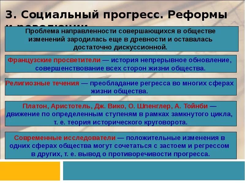 Каково развитие общества. Социальные изменения, революции, реформы и социальный Прогресс.. Социальный Прогресс в реформах. Социальные революции и социальные реформы.. Примеры социальных революций и реформ.