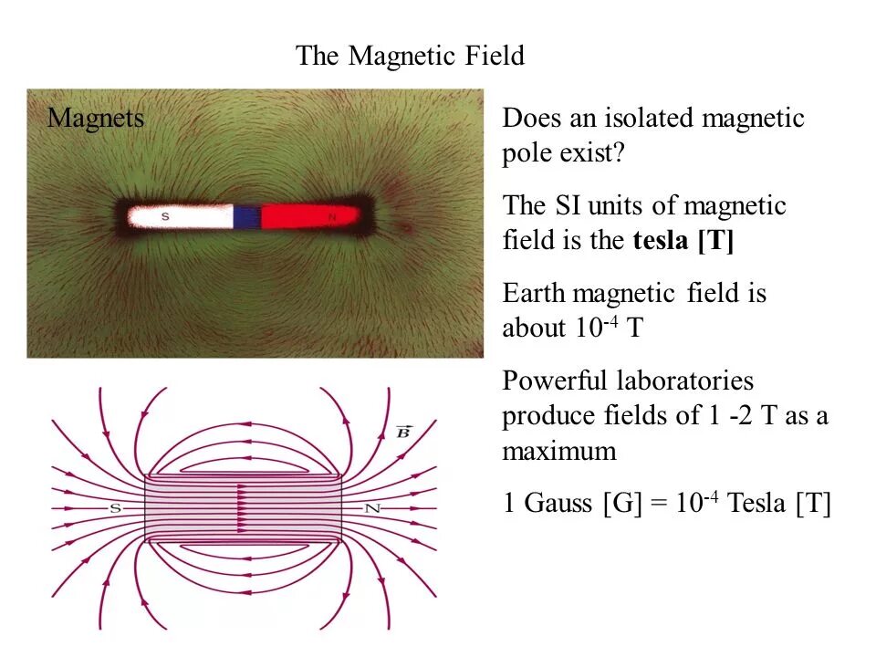 Magnetic fields 4. Магнитное поле тесла. magnetic field b unit micro tesla. magnetic field in electromagnet. магнитных юнита.