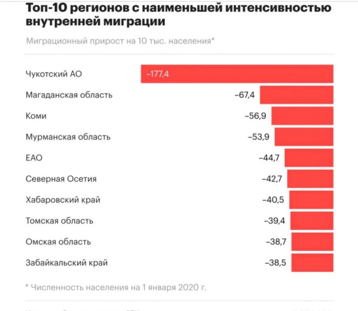 Для какой страны характерен миграционный отток населения. Для какой страны характерен миграционный отток населения. Для какой страны характерен миграционный отток населения. Основные направления международной миграции. Миграция населения в казахстане.