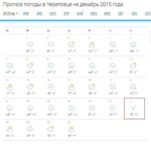 Самый точный прогноз погоды череповец. Череповец климат. Погода в череповце на сегодня. Погода в череповце. Погода в череповце на завтра.