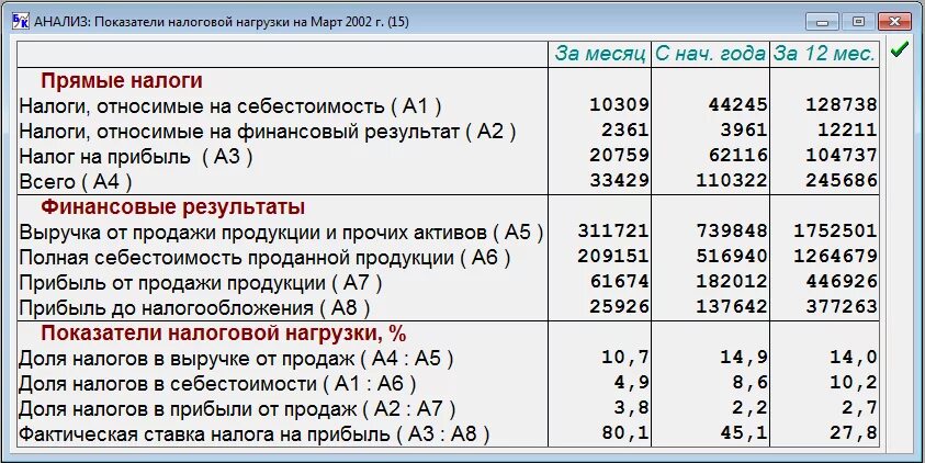 Коэффициент налоговой ставки