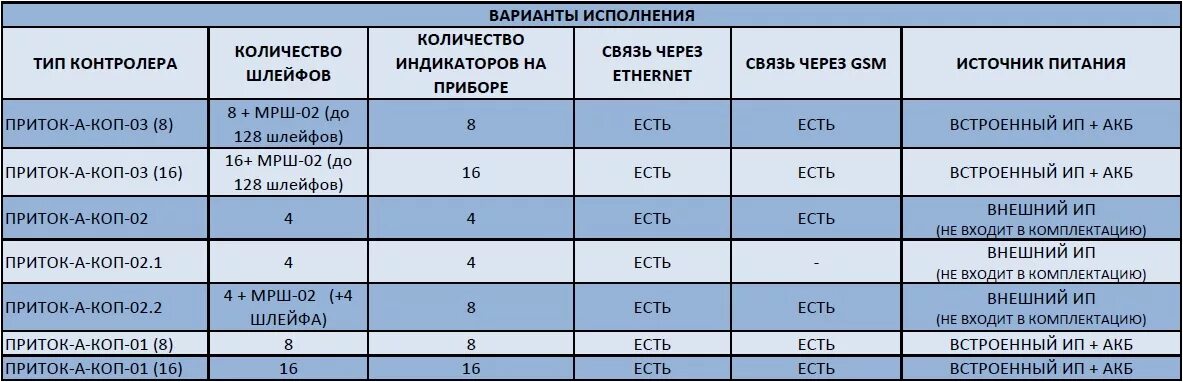 Варианты исполнения