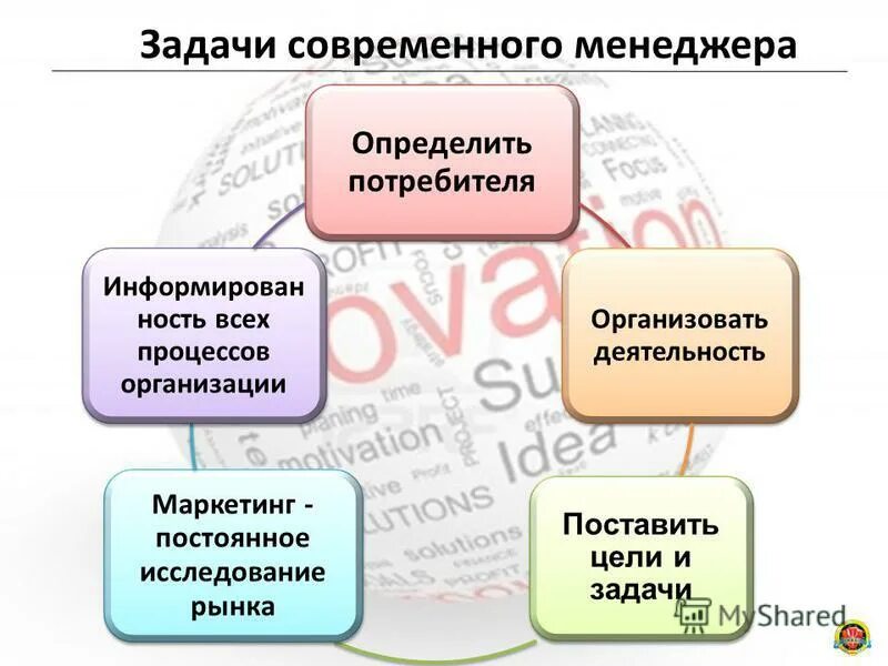 3 задачи менеджера. 3 задачи менеджера. цели задачи и функции менеджмента. основные задачи информационного менеджмента. задачи информационного менеджмента.