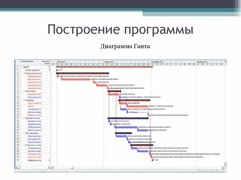 Построение программы