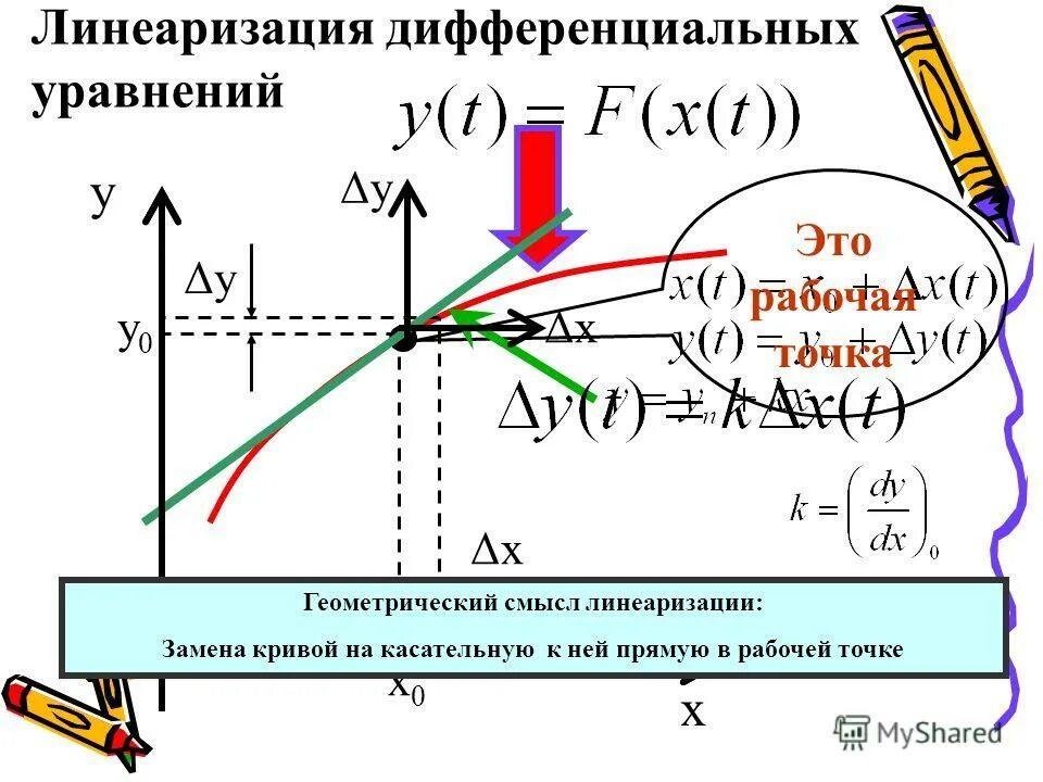 Уравнение оу. Линеаризация нелинейных уравнений системы.. Метод линеаризации нелинейных уравнений. Линеаризация дифференциальных уравнений. Линеаризация нелинейного дифференциального уравнения.