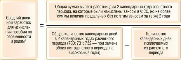 Расчет больничного при беременности и родах