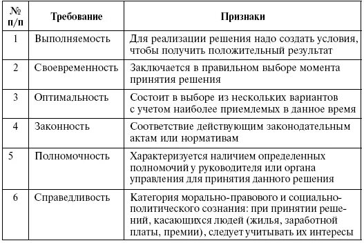 Управленческое решение должно отвечать требованиям