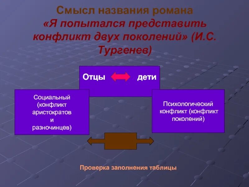 Основа конфликта отцы и дети