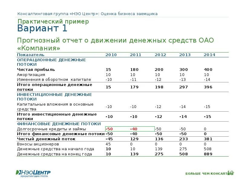 Денежный поток оценка бизнеса