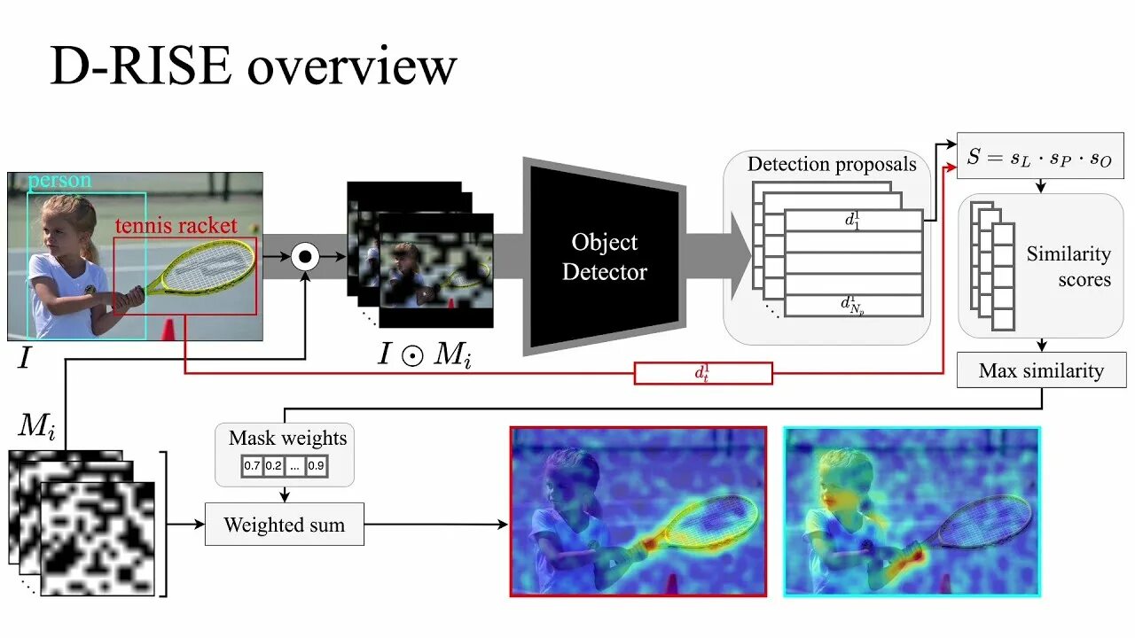 Детектор объектов рисунок. Map object Detection. Object Detectors двухуровневые. Детектор объектов