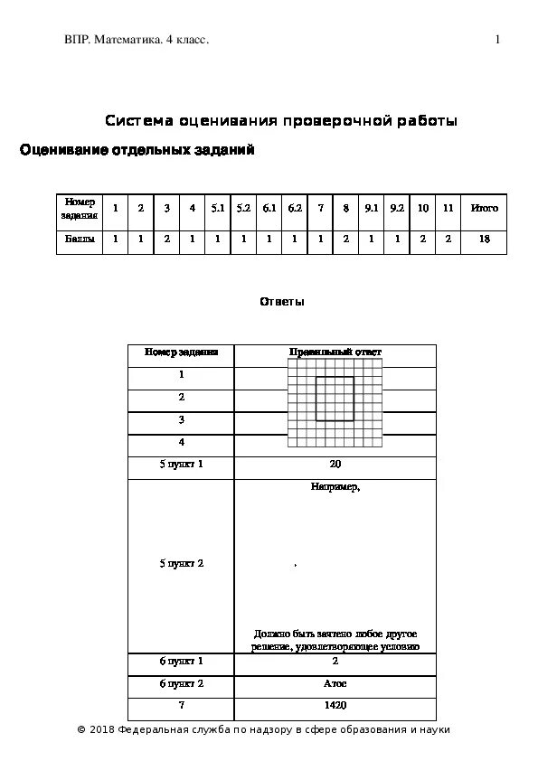 Впр 4 кл баллы. Система оценивания ВПР математика 4 класс. ВПР математика 4 критерии оценивания. Критерии оценивания ВПР математика 4 класс 2021. Критерии оценок по ВПР математика 5 класс.