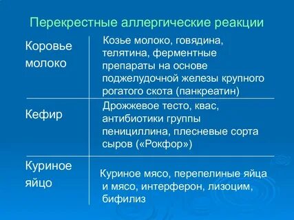 Аллергия на белок отзывы