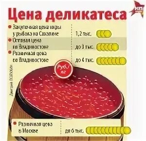 Пленка вокруг икры лососевых 5 букв