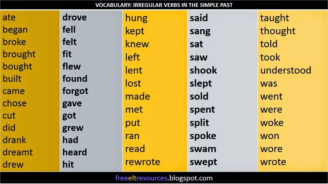 Play в прошедшей форме. Past simple Irregular. Глагол come в past simple. Fall в паст Симпл. Глагол Wear в past simple.