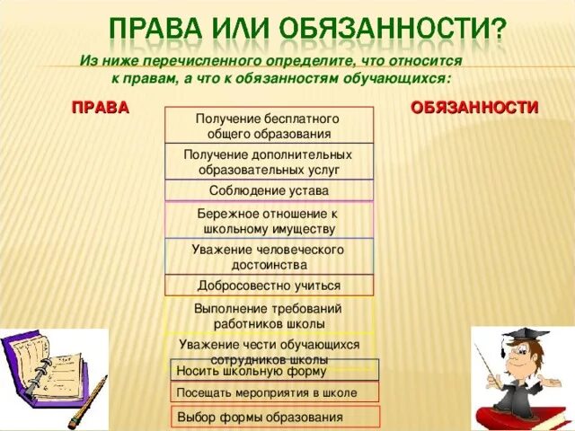 Право на образование относится к социальным. Образование право или обязанность. Обязанности получения образования.