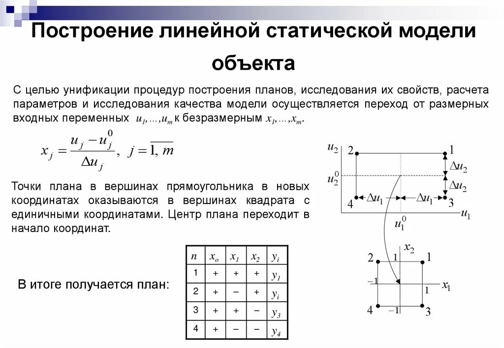 Методы обработки экспериментальных данных - презентация онлайн