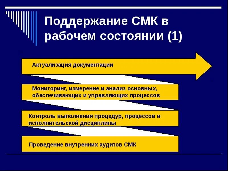 Документы по качеству в организации