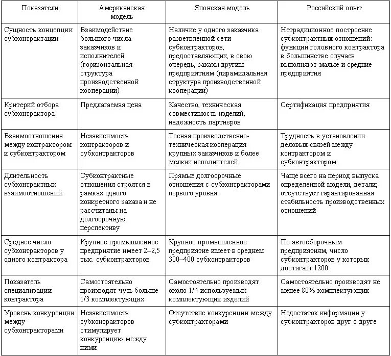 Таблица 1 – характеристика моделей экономических систем. Таблица 2. характеристика моделей экономических систем. Основные экономические модели таблица. Сравнительная характеристика моделей экономических систем таблица. Сходства и различия типов экономических систем