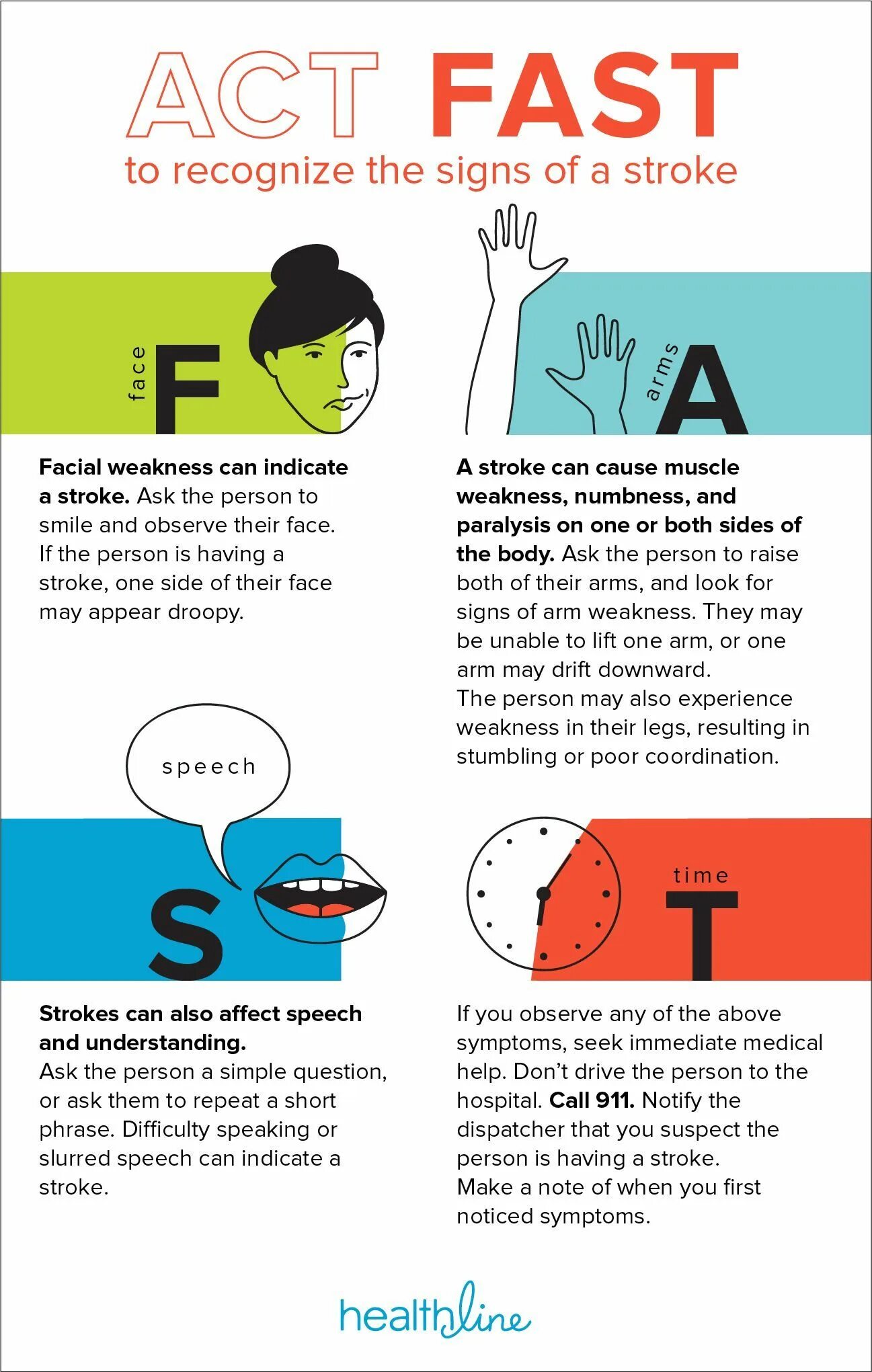 How to stroke. Signs of a stroke. to have a stroke. be fast инсульт. stroke face.