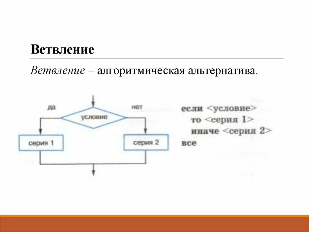 Алгоритм ветвления предусматривает. Структура ветвления схема. Алгоритмическая структура ветвление. Алгоритмическая конструкция ветвление. Ветвление в информатике.