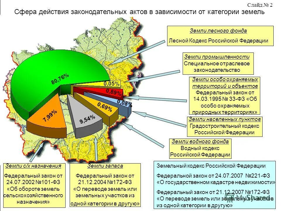 перечень особо ценных сельскохозяйственных угодий