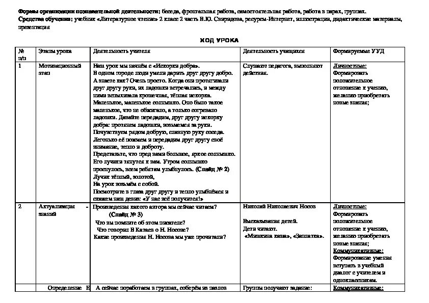 Технологическая карта урока+презентация