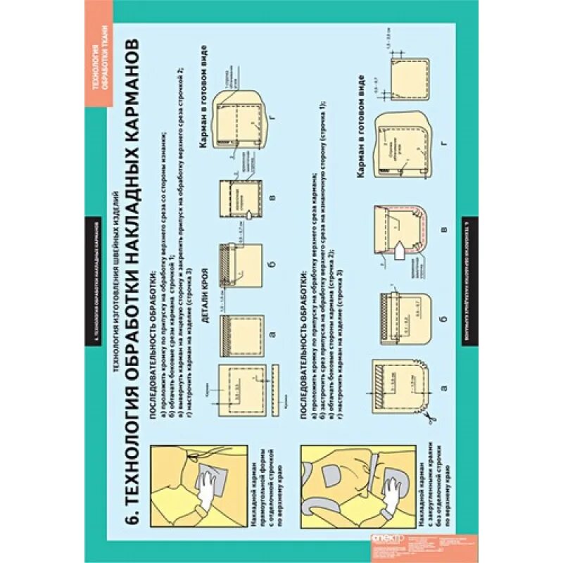 Техники обработки ткани. Технология обработки ткани. Технология обработки швейных изделий. Комплект таблиц технология обработка ткани. Технологическая обработка швейных изделий.