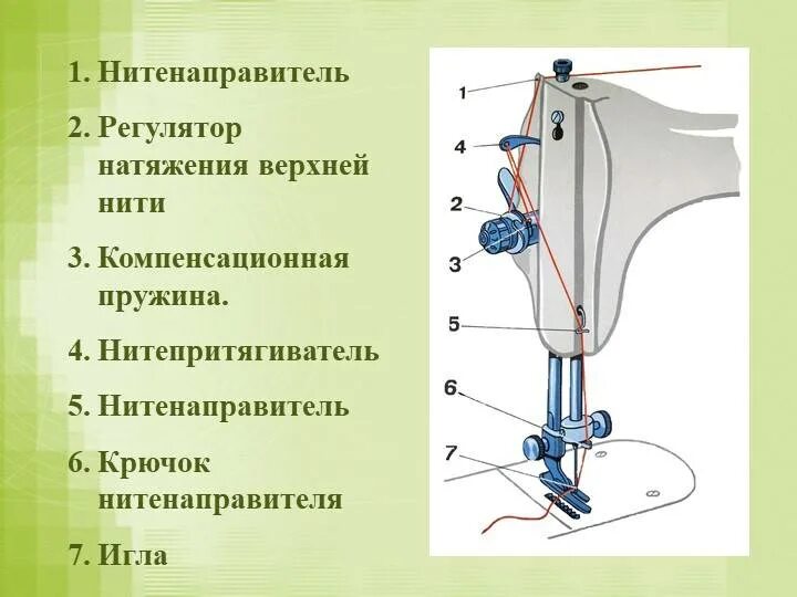 Подольск натяжение нити. Компенсационная пружина "подольск 2м" пмз. Натяжитель верхней нити чайка 132м. Подольск натяжение нити. Чайка 132м регулятор натяжения верхней нити.