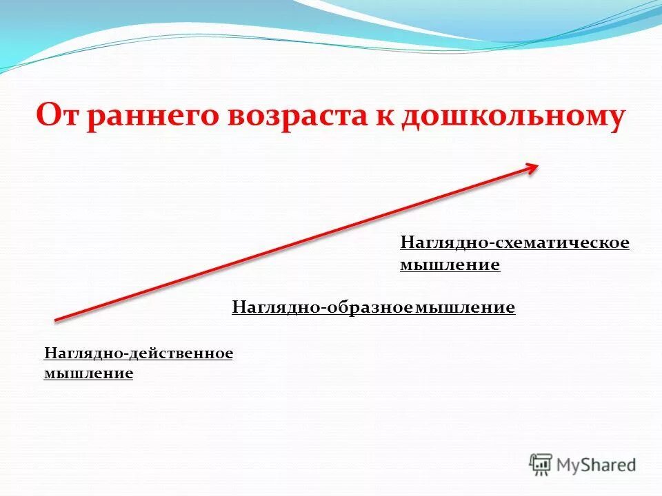 В дошкольном возрасте мышление… А) наглядно-действенное. Развитие наглядно-действенного мышления у дошкольников. Наглядно действенное мышление у детей. Особенности наглядно действенного мышления. Наглядно действенное мышление является основным видом мышления