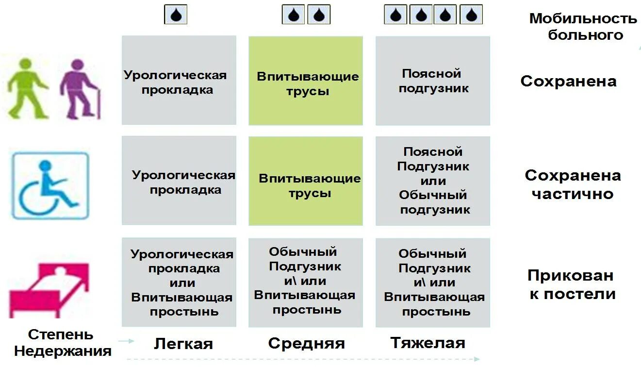 средства гигиены при недержании. активация памперса. смена памперса тяжелобольному пациенту алгоритм. как одевать памперс. смена абсорбирующего белья.