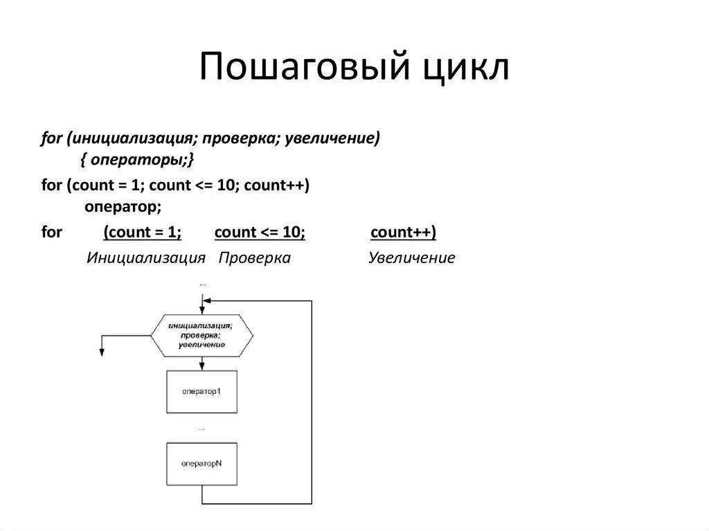 Как работает цикл в цикле. Цикл в презентации. как работает цикл for. цикл пошаговый блок. принцип действия операторов цикла презентация.