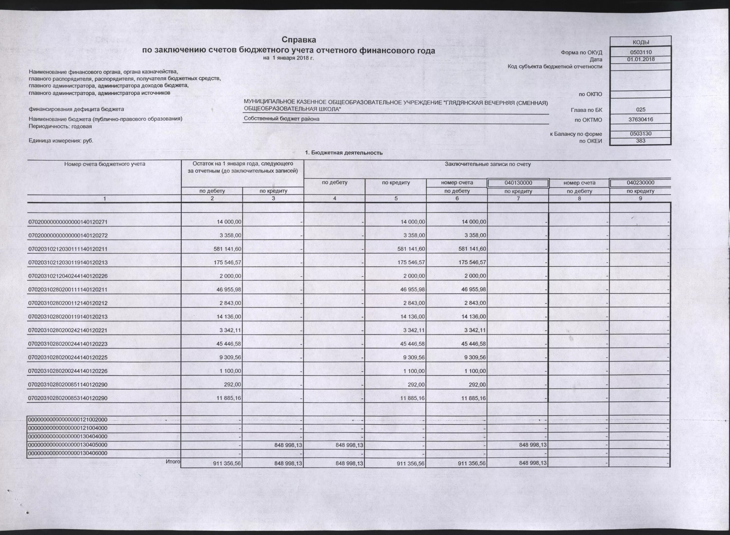 Справка по заключению счетов. Форма 0503130 баланс. Справка о наличии основных средств на балансе предприятия. Бюджетные справки.