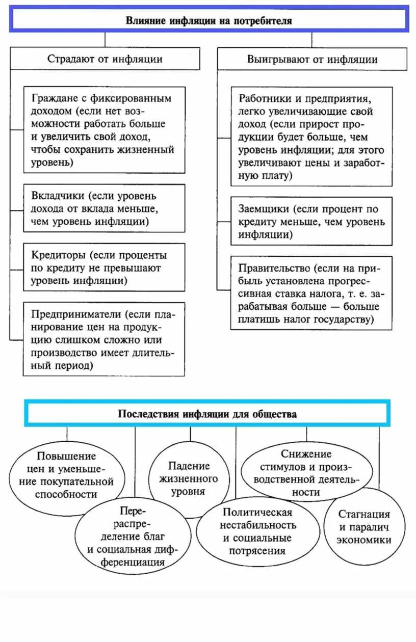 Картинки ТРИ ПРИЧИНЫ ИНФЛЯЦИИ