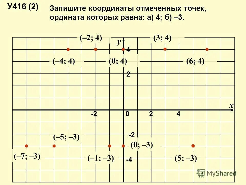 Найти недостающую координату точки. Координаты точки. Как записать координаты точек. Запиши координаты с и в. Запиши координаты точек.