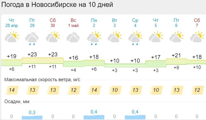 Скрин гисметео. Погода в астрахани гисметео на 3 дня