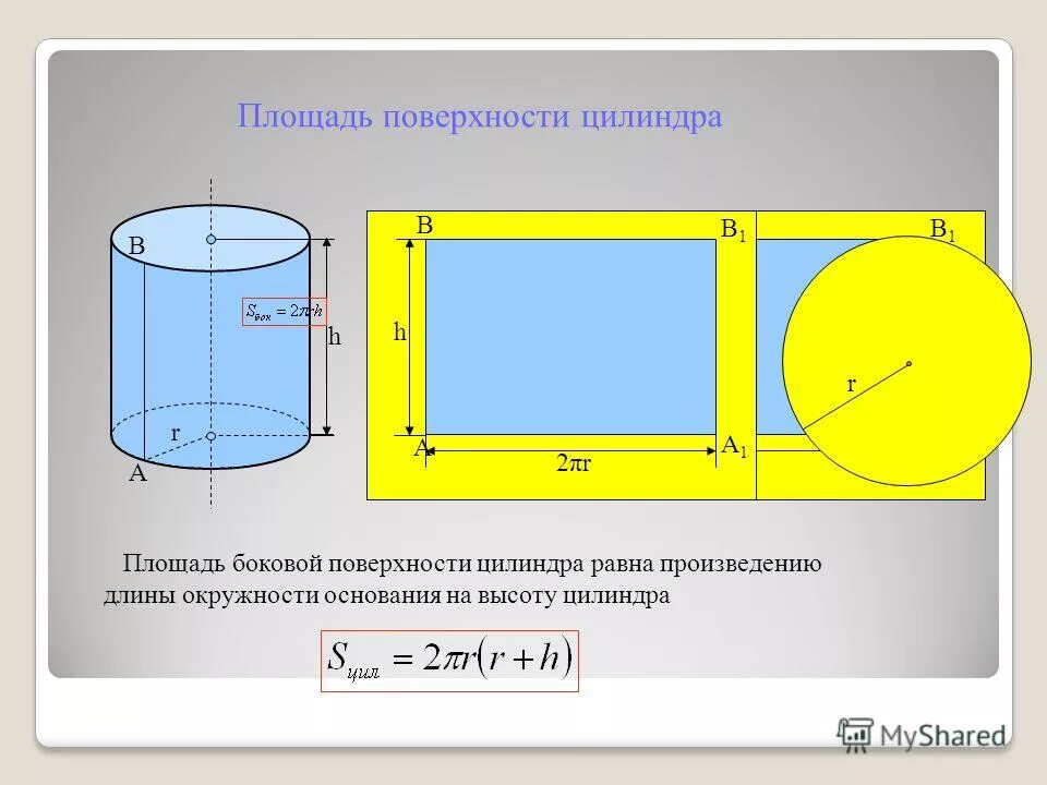 Длина окружности основания